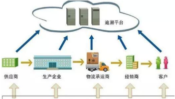 中藥產(chǎn)品追溯系統(tǒng)軟件設(shè)計(jì)開發(fā)解決方案 聚焦網(wǎng)絡(luò)與信息安全軟件開發(fā)