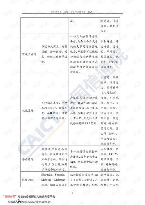 中國信通院發(fā)布2020年互聯(lián)網(wǎng)行業(yè)SDK安全與合規(guī)報(bào)告，聚焦網(wǎng)絡(luò)與信息安全軟件開發(fā)