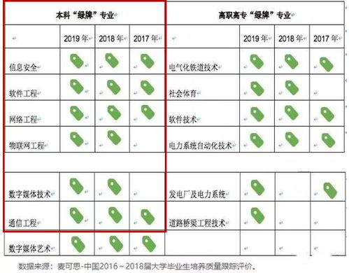 5G時(shí)代下網(wǎng)絡(luò)與信息安全軟件開發(fā)的就業(yè)前景